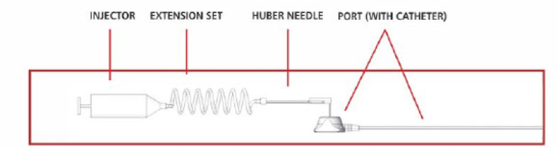 infusion line